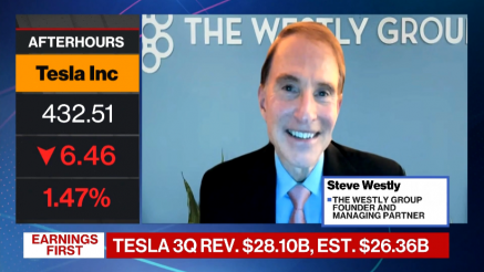 Tesla je razočarala Wall Street