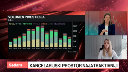Lončarević: Rente na industrijske nekretnine u regionu će ostati stabilne, u Ljubljani mogu da rastu