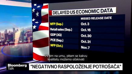 Novi rizici za ekonomiju SAD – pesimizam potrošača i hlađenje tržišta rada