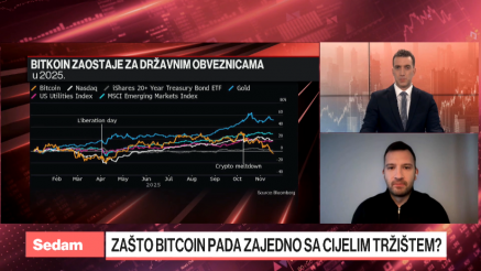 Srdoč: Bitcoin nije upitan, ali Micro Strategy jeste