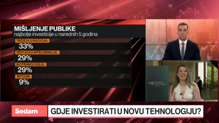 Epstein pritiska Belu kuću, a AI tržišta