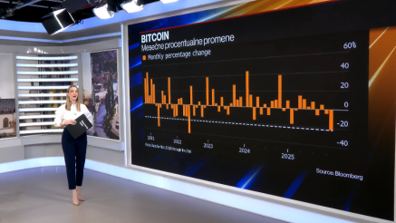 Tjedan velikih previranja - Bitcoin i globalni indeksi padaju, Nvidia ruši rekorde