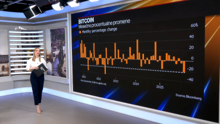 Sedmica velikih potresa - Bitcoin i globalni indeksi tonu, Nvidia ruši rekorde