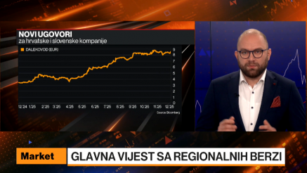 Market: Narudžbe rastu, nelikvidnost i dalje problem, AI ušao u regiju