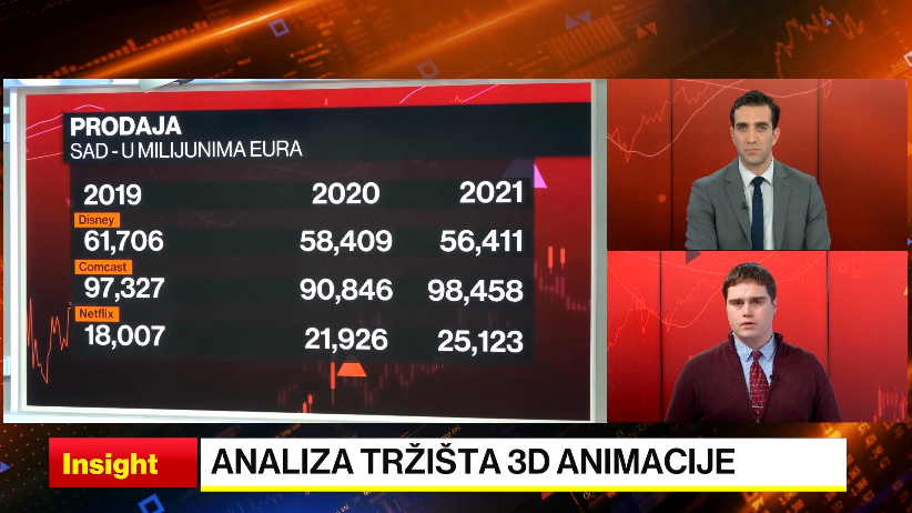 Nešić - Očekuje se da će tržište rasti 11% godišnje do 2026.